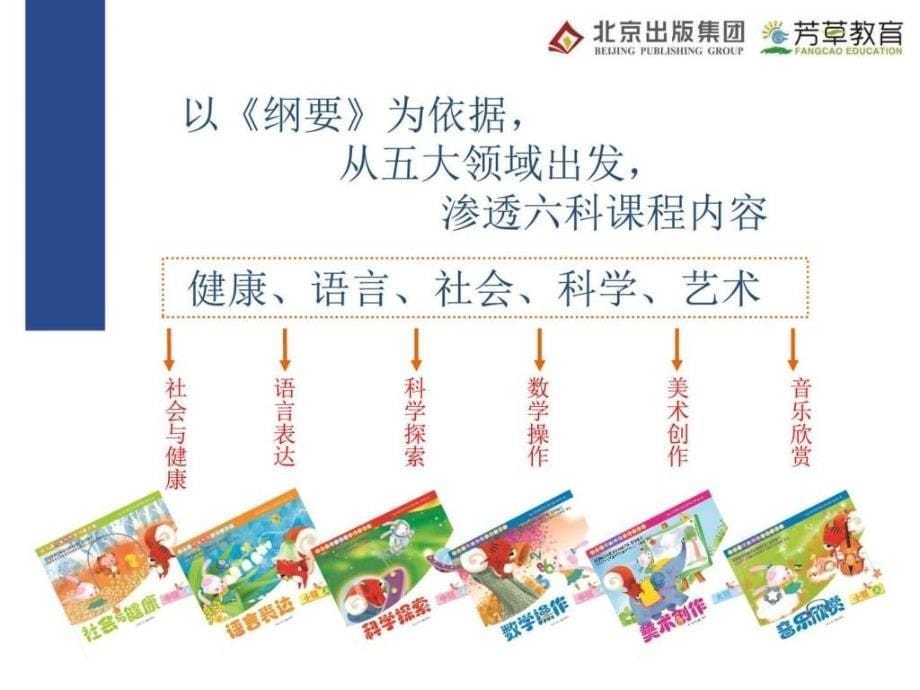 可操作一次培训石宇彤.ppt_第5页