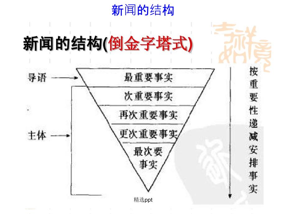 新闻阅读之文体特征_第4页