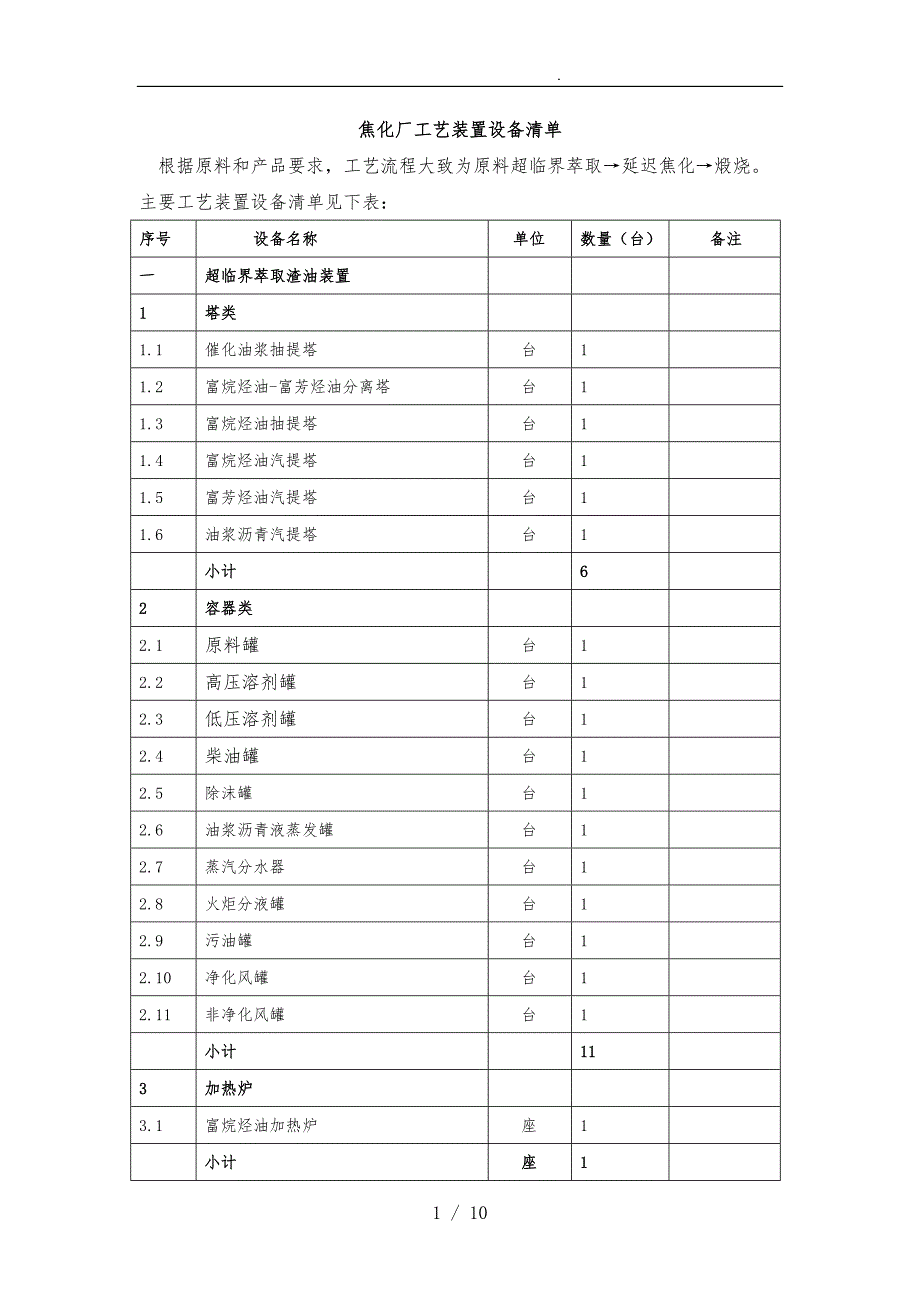 焦化厂工艺装置设备清单_第1页