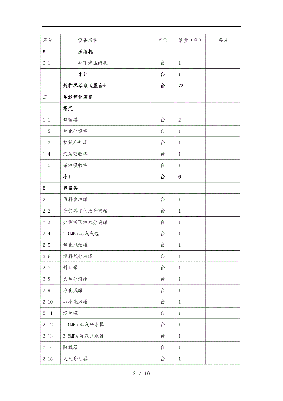 焦化厂工艺装置设备清单_第3页