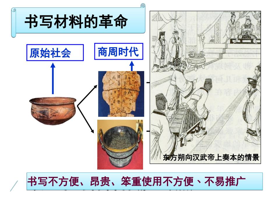 人教历史新编版七年级上册15课两汉的科技和文化课件共37张PPT_第4页