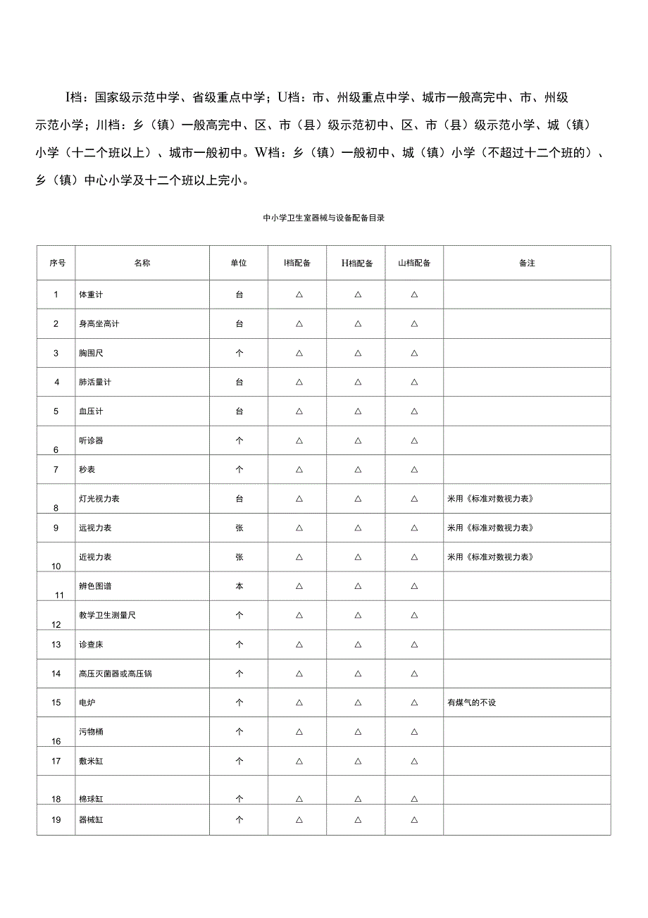 中小学卫生室器械与设备配备目录_第1页