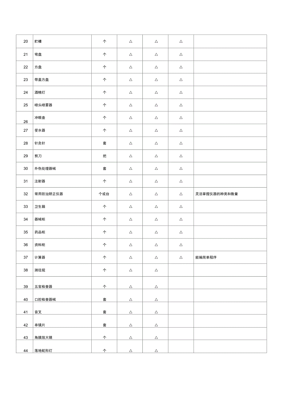 中小学卫生室器械与设备配备目录_第2页