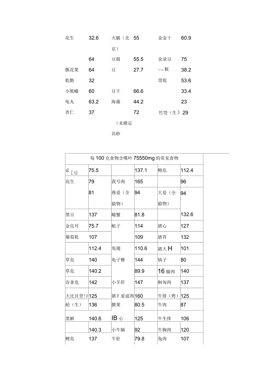 常见食物的嘌呤含量_第2页