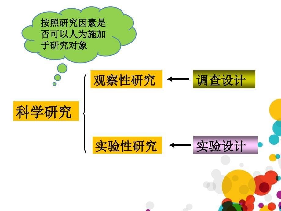 护理研究方案的设计_第5页