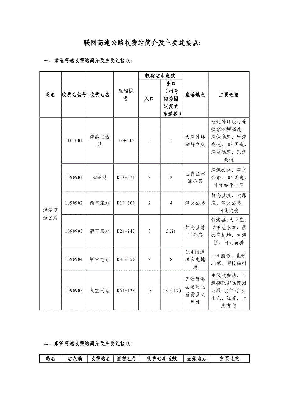 联网高速公路收费站简介及主要连接点.doc_第1页