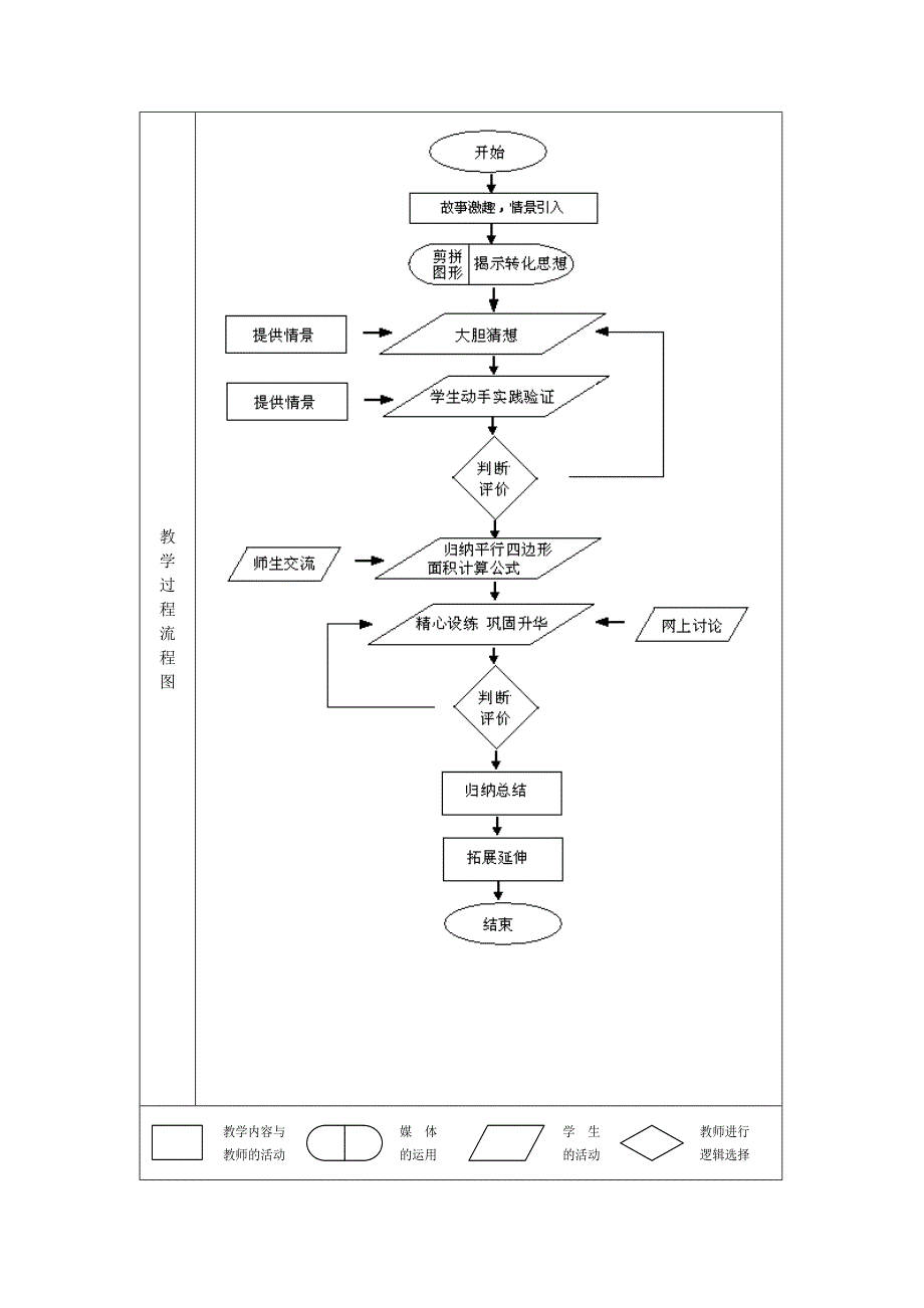 行四边形面积的计算》教学设计方案_第4页