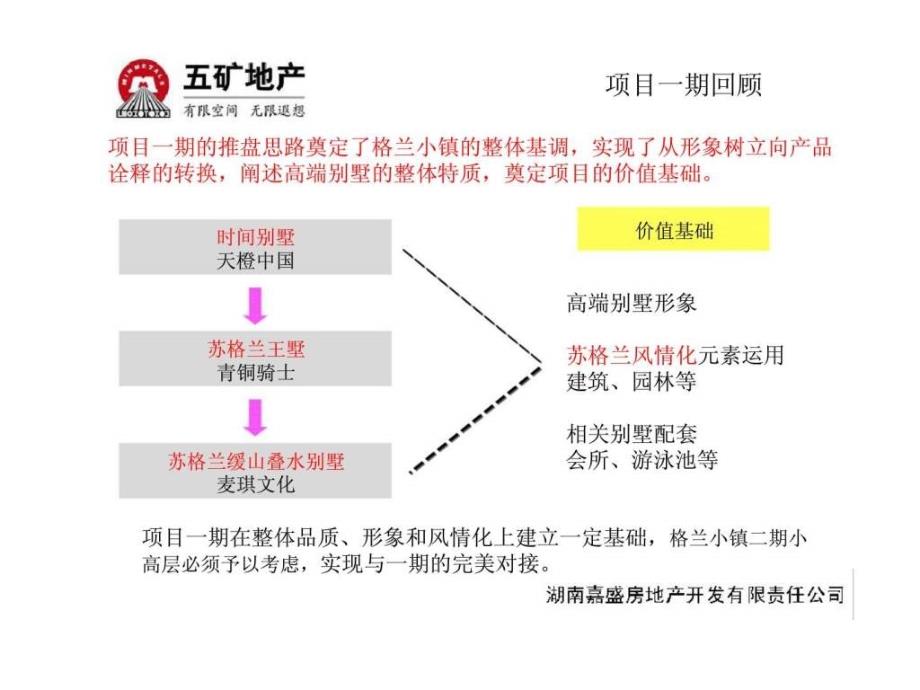 2月五矿长沙格兰小镇二期营销策略报告_第2页