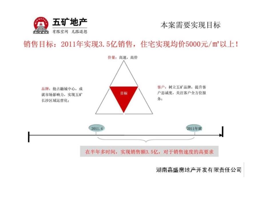 2月五矿长沙格兰小镇二期营销策略报告_第4页