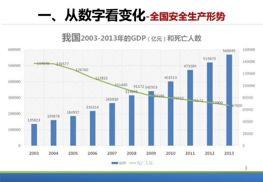 最新安全的实践与思考ppt课件_第4页