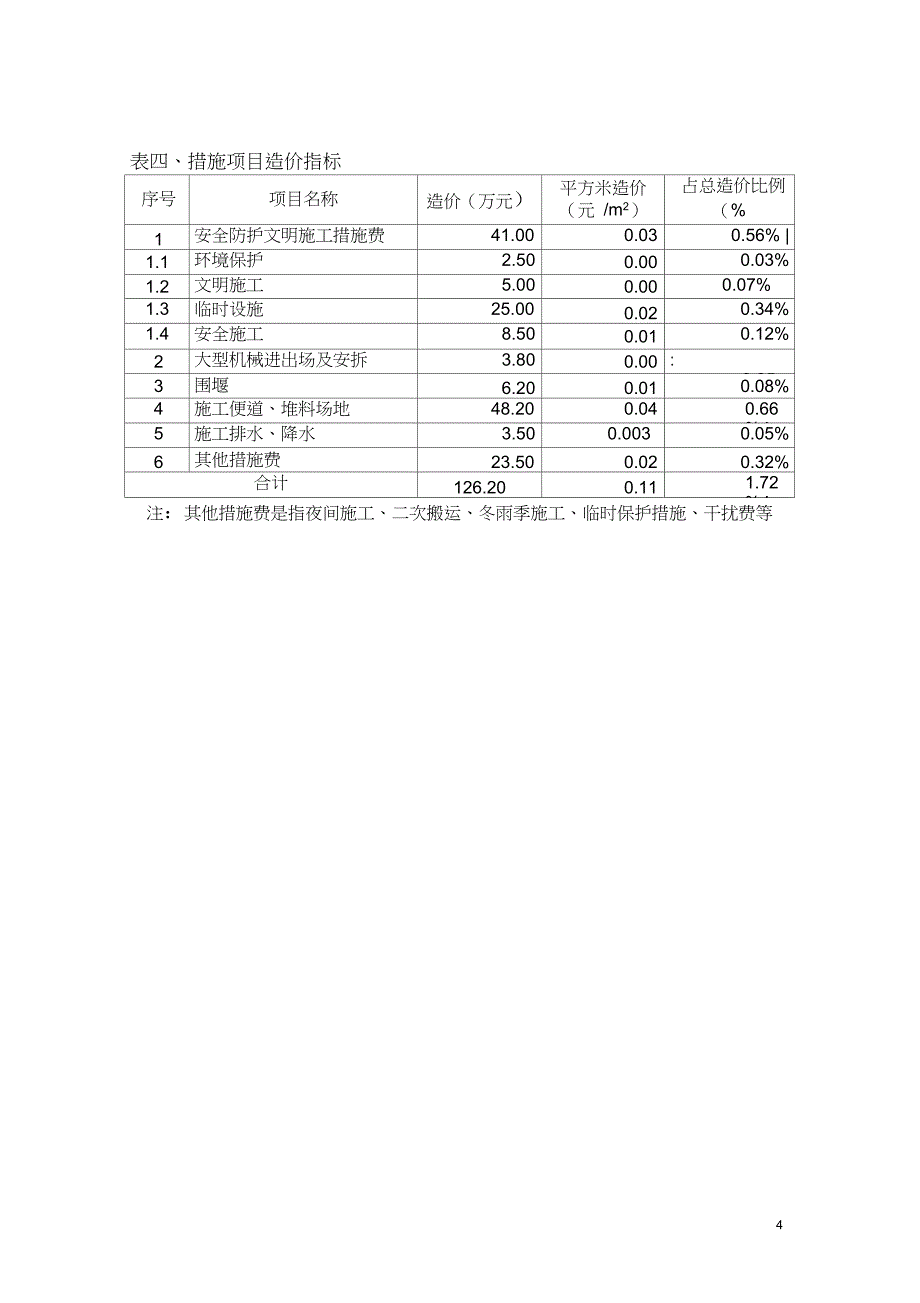 市政工程造价指标上海_第4页