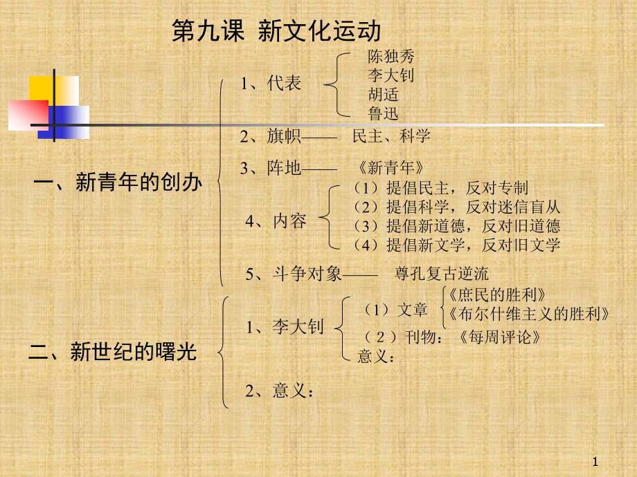 八年级9-13课MicrosoftPowerPoint_第1页