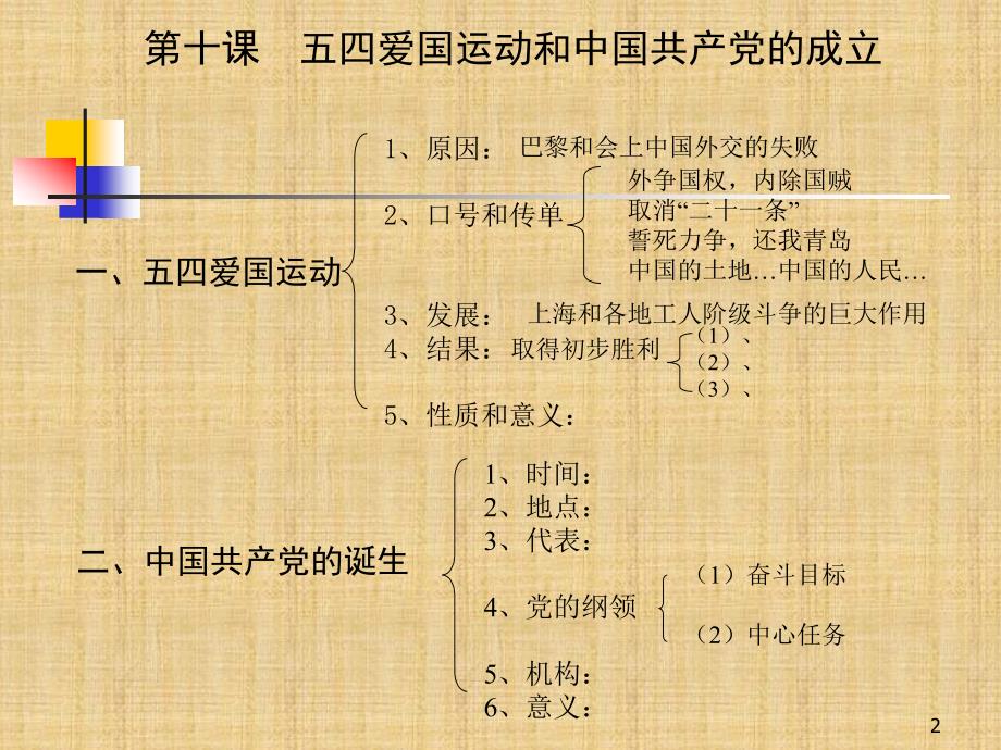 八年级9-13课MicrosoftPowerPoint_第2页