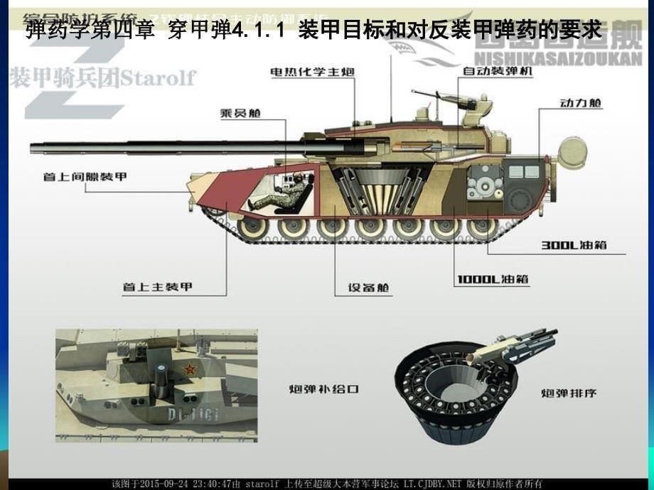 第4章穿甲弹ppt课件_第5页