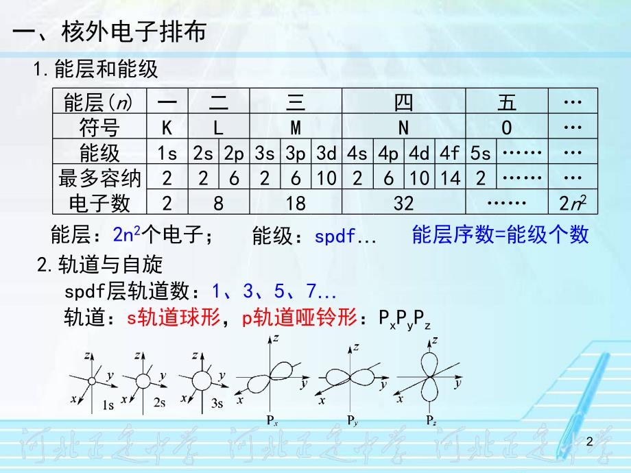 一轮复习10物质结构与性质ppt课件_第2页