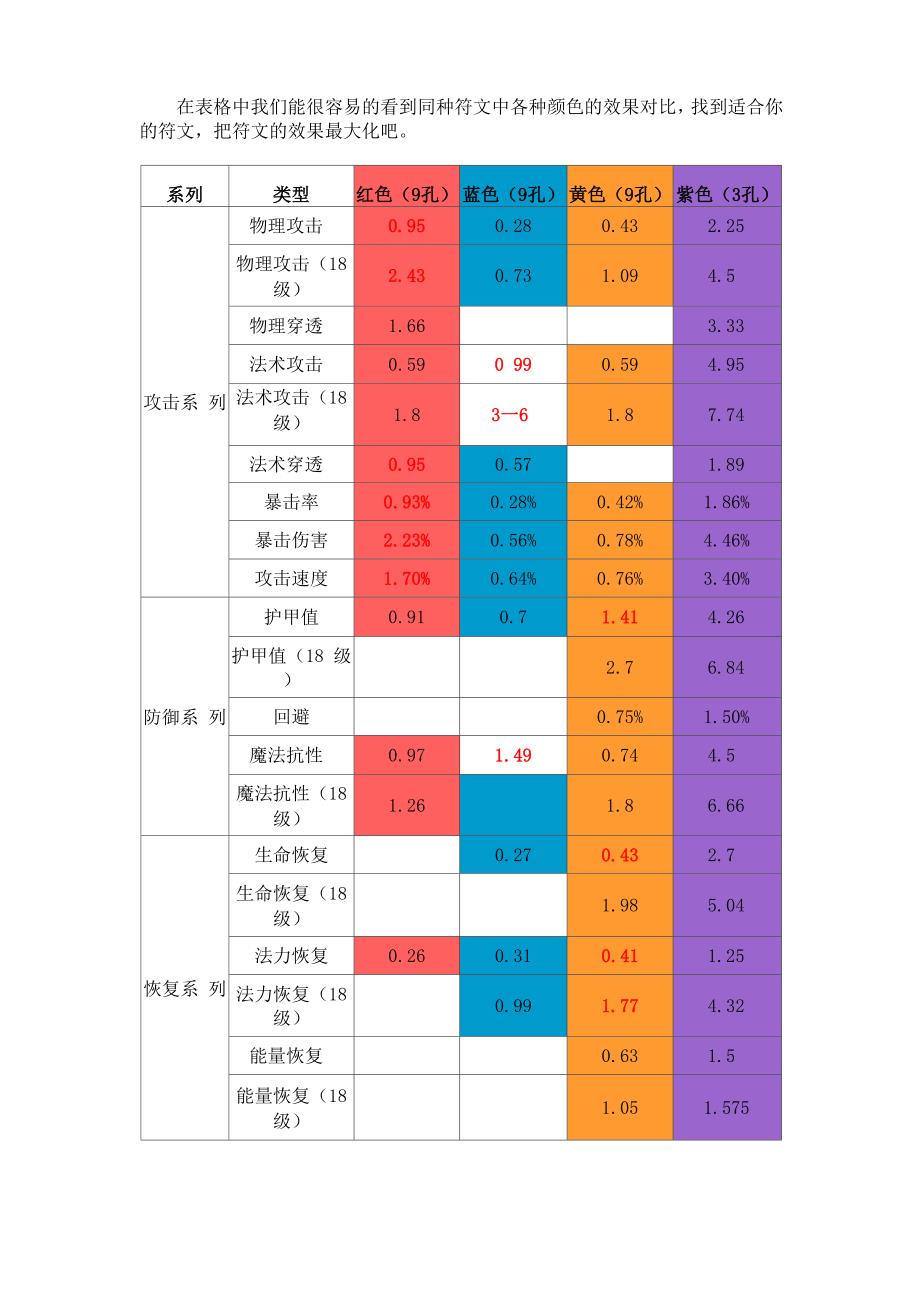 lol符文各种颜色的效果对比_第1页