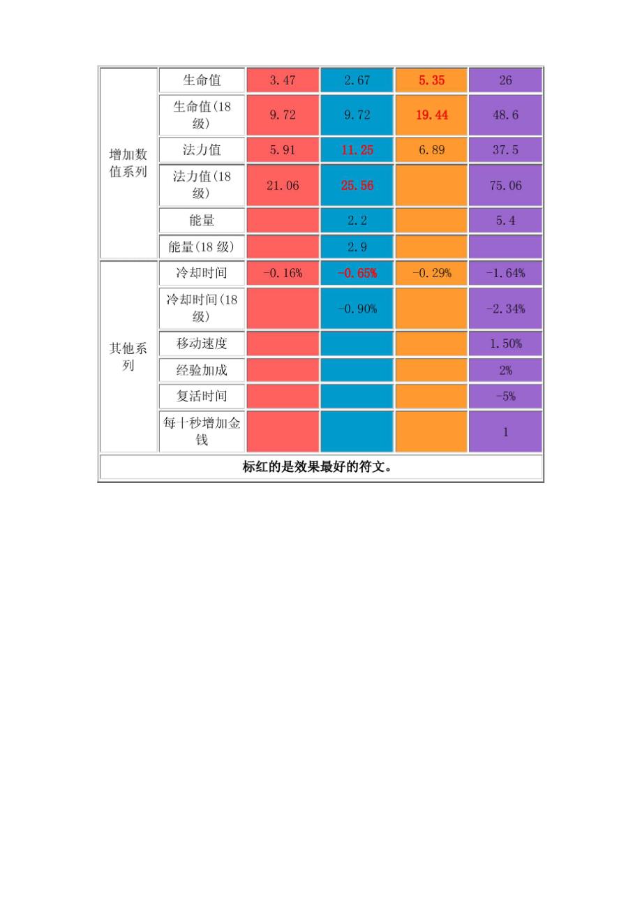 lol符文各种颜色的效果对比_第2页