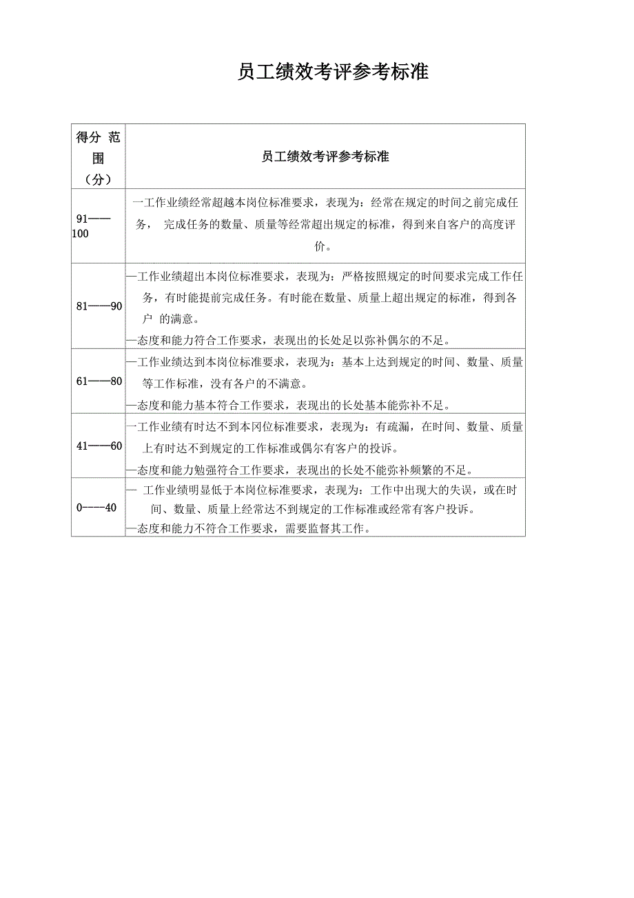 员工绩效考评表_第2页