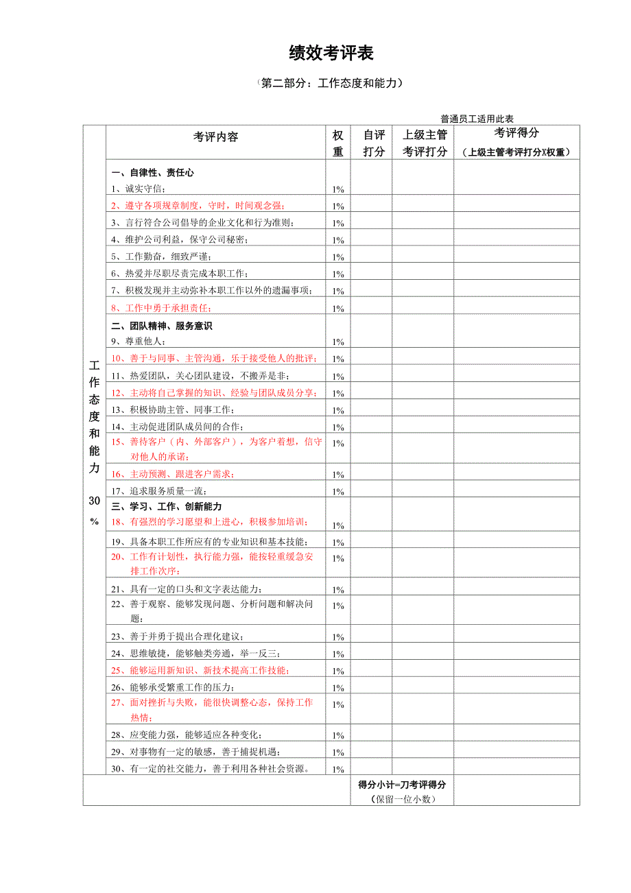 员工绩效考评表_第4页