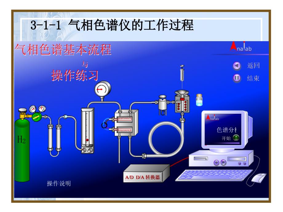 三章气相色谱法_第2页