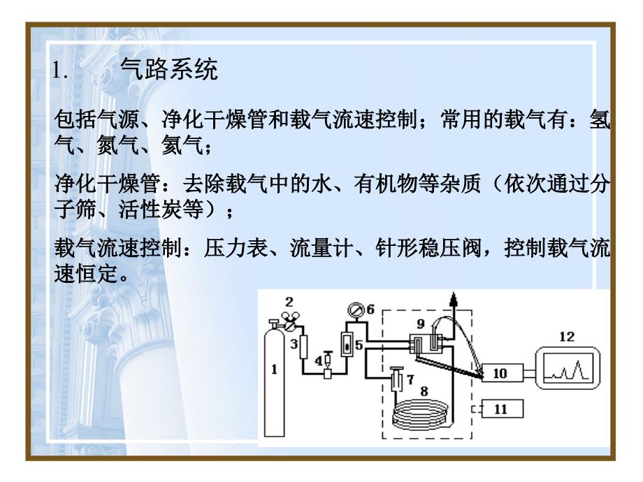 三章气相色谱法_第4页