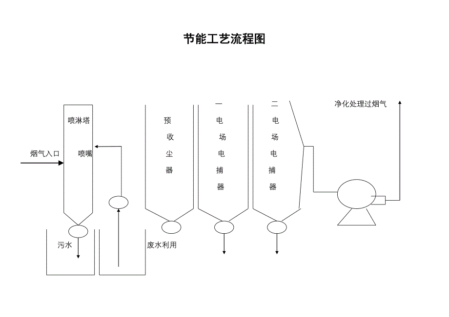 建筑节能工艺流程图_第1页