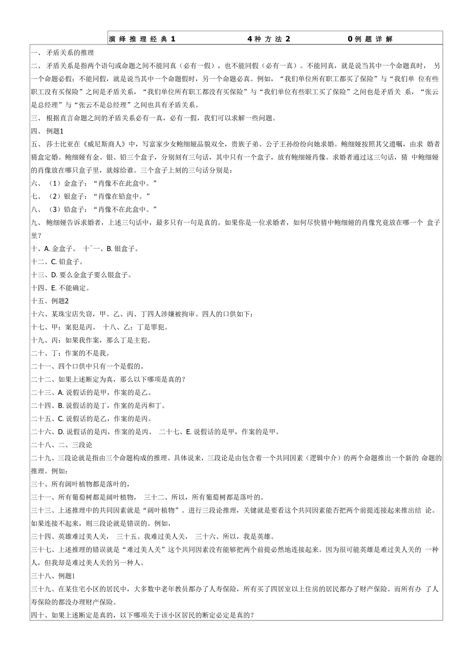 巧解的14种推理技巧_第1页