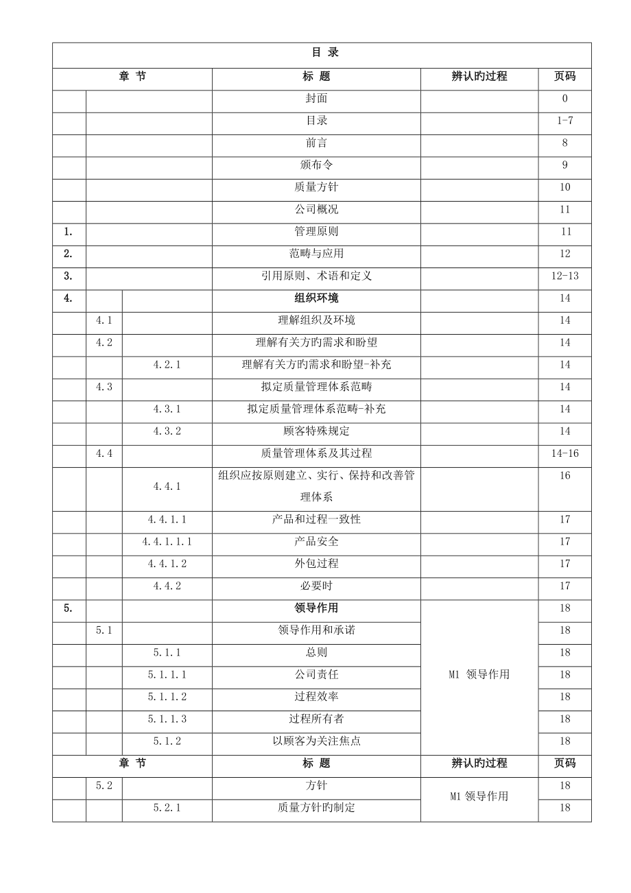 塑胶科技有限公司质量标准手册_第1页