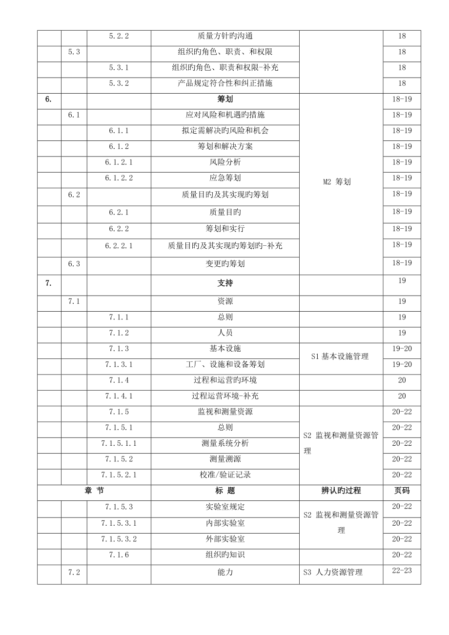 塑胶科技有限公司质量标准手册_第2页