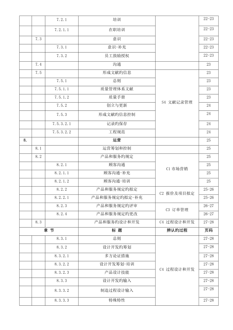 塑胶科技有限公司质量标准手册_第3页