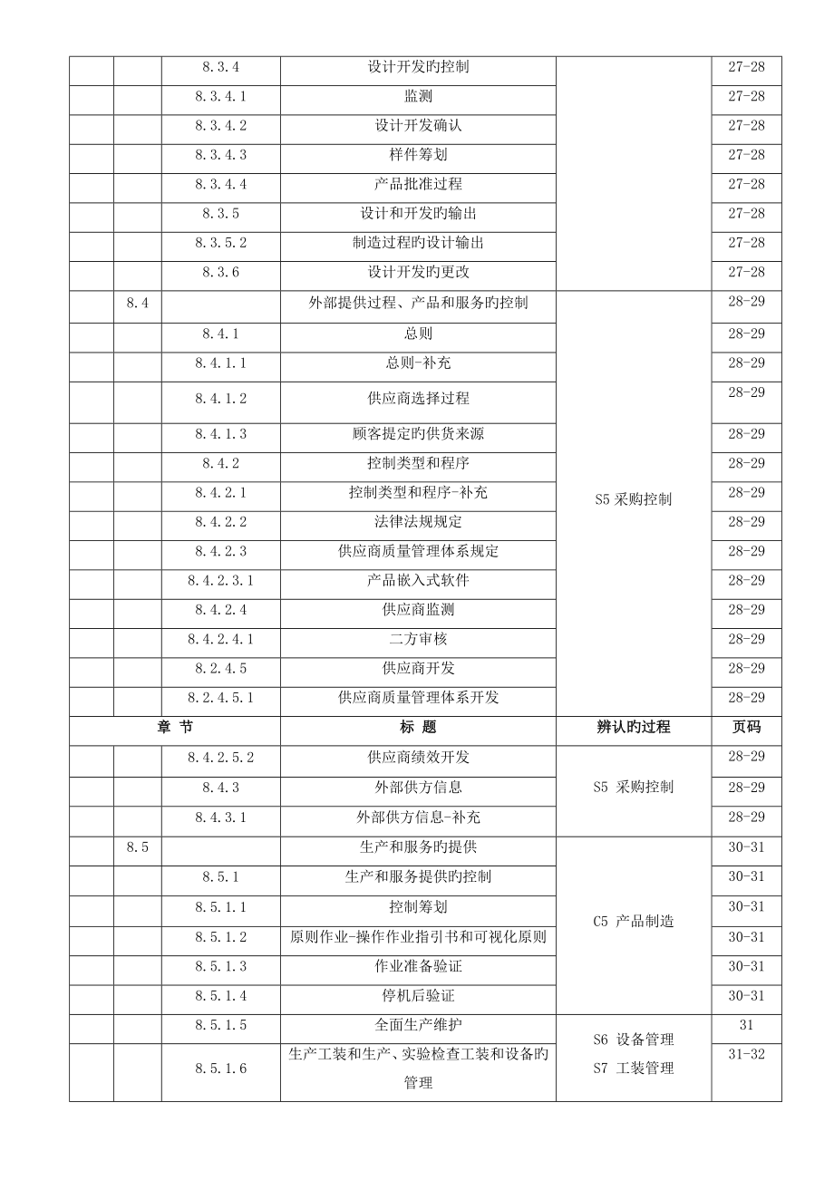 塑胶科技有限公司质量标准手册_第4页