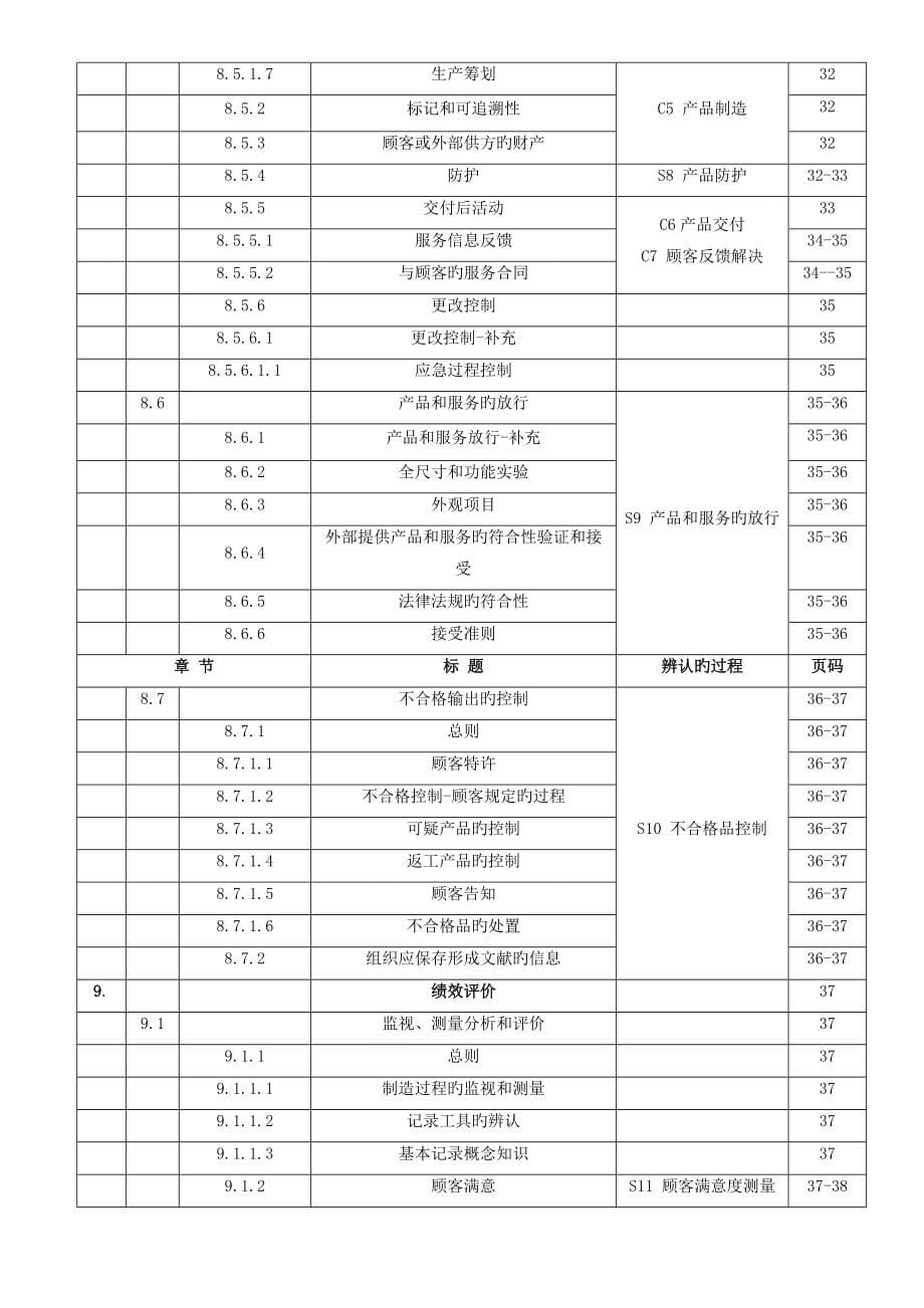 塑胶科技有限公司质量标准手册_第5页