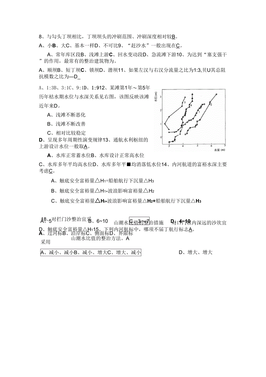 航道整治试卷A_第2页