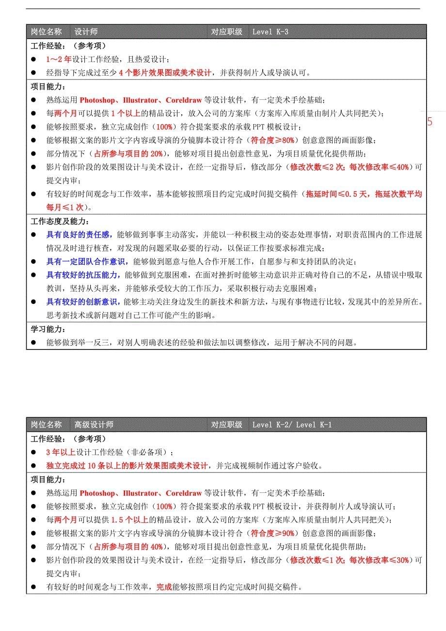 设计岗位薪资定级标准与考核方案_第5页