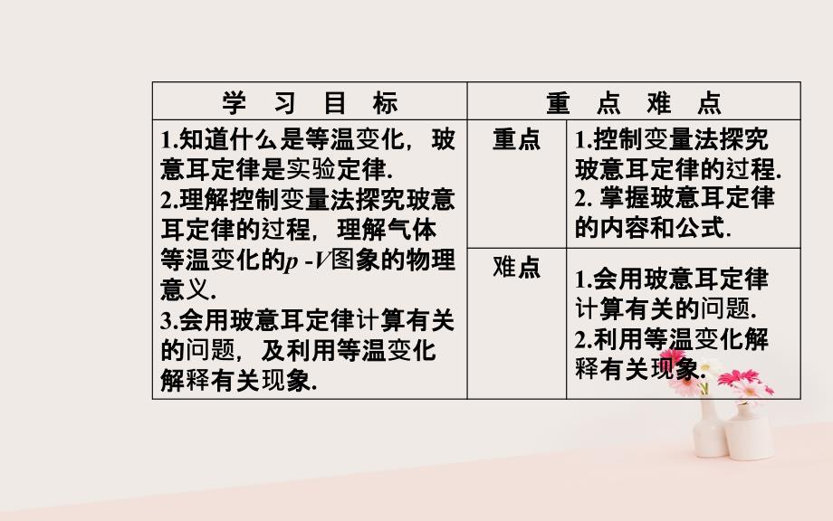 2018-2019学年高中物理 第二章 固体、液体和气体 第七节 气体实验定律（Ⅰ）课件 粤教版选修3-3_第3页