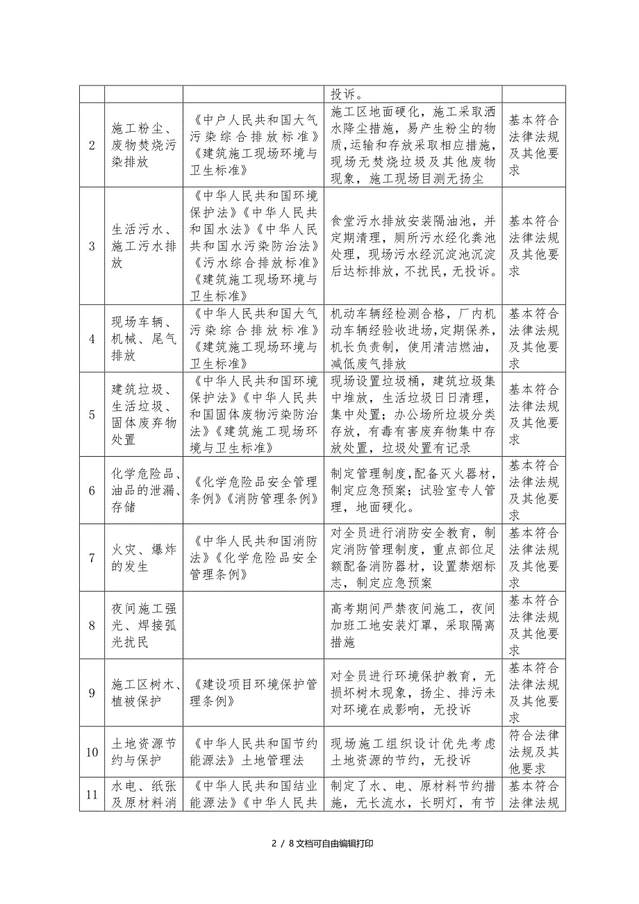 项目部合规性评价报告_第3页