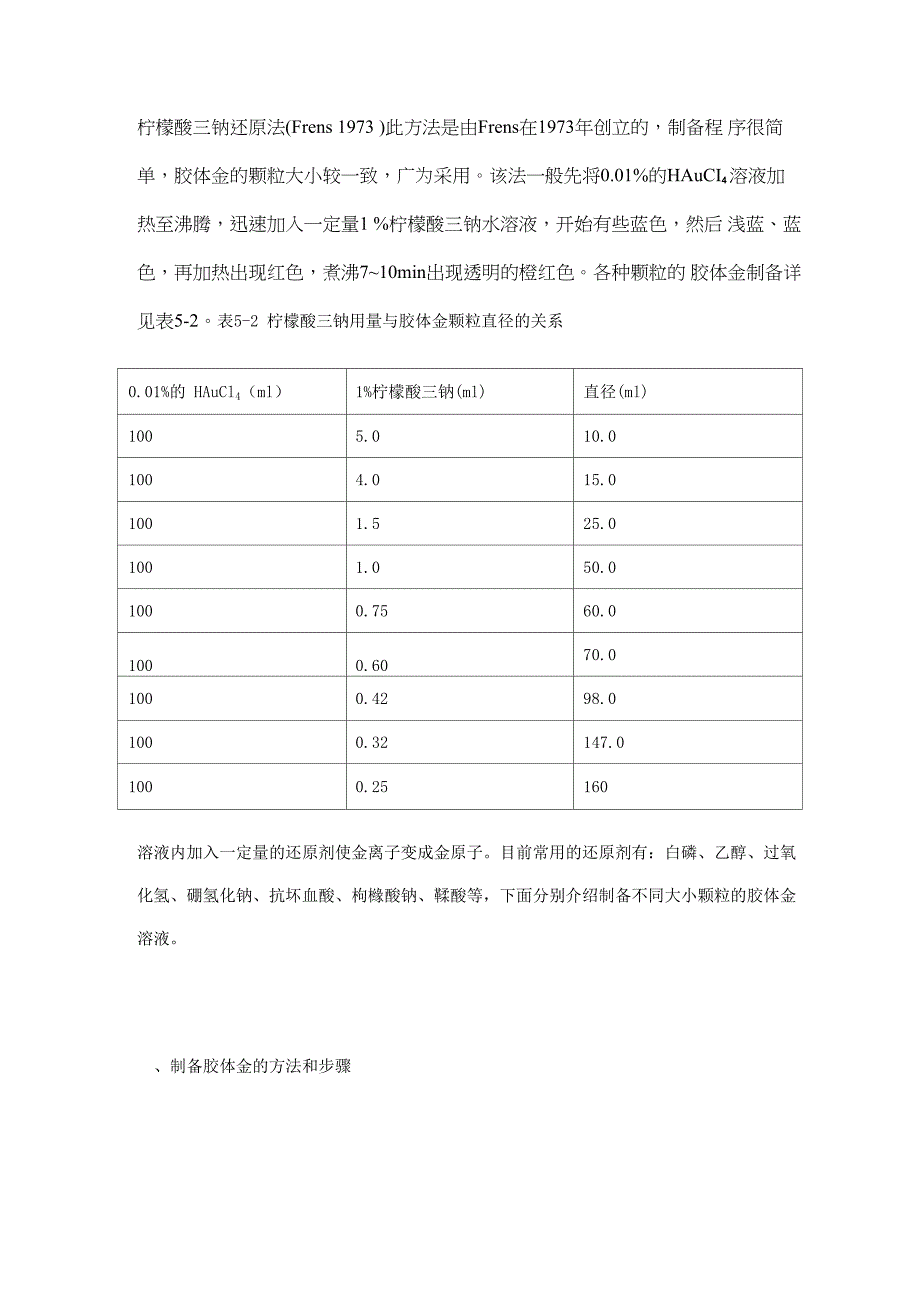 胶体金的制备方法_第2页