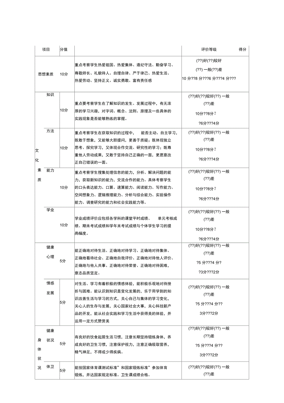 学生综合评价表_第2页