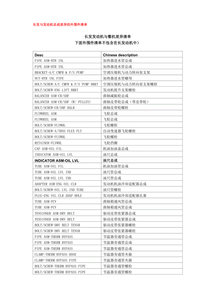 发动机长发与总成区别_第2页