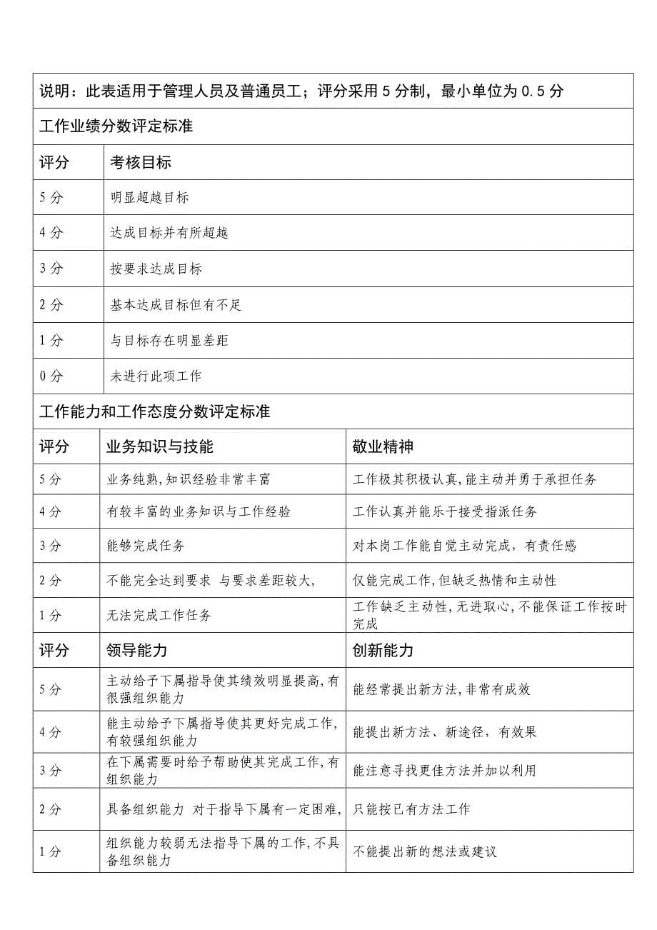 季度绩效考核117(二)_第5页