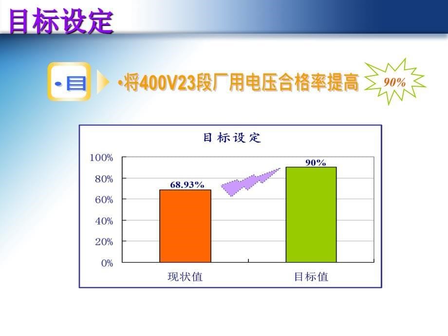 全国优秀QC成果ppt课件_第5页