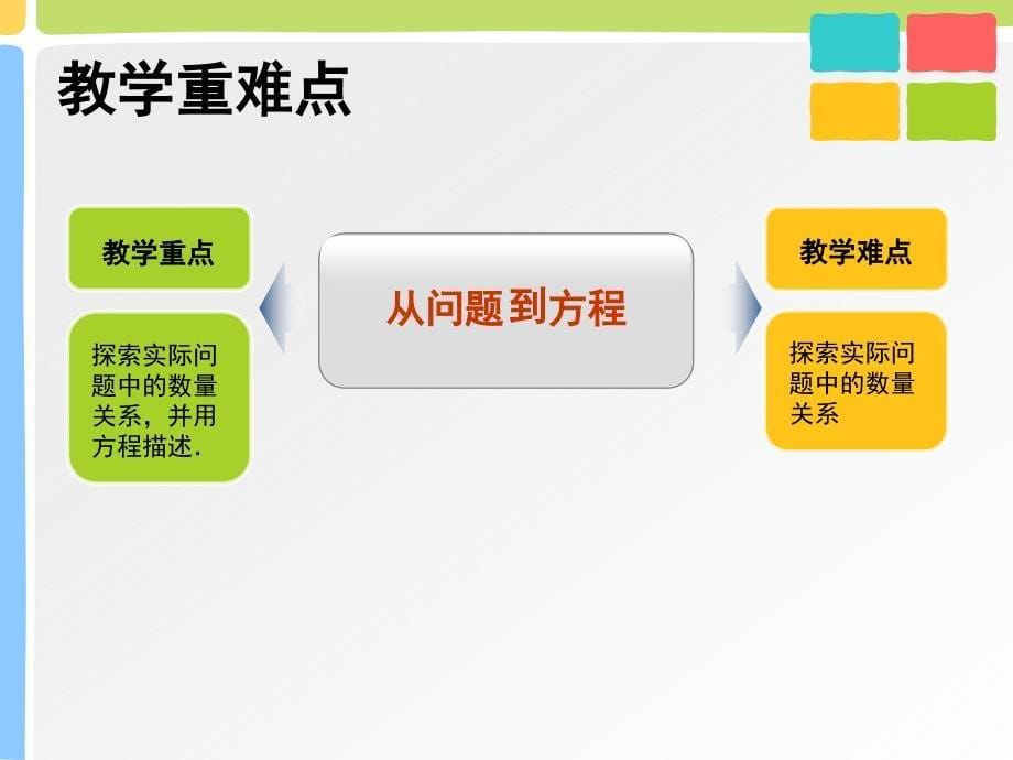 全国初中数学赛课一等奖课件从问题到方程说课.ppt_第5页