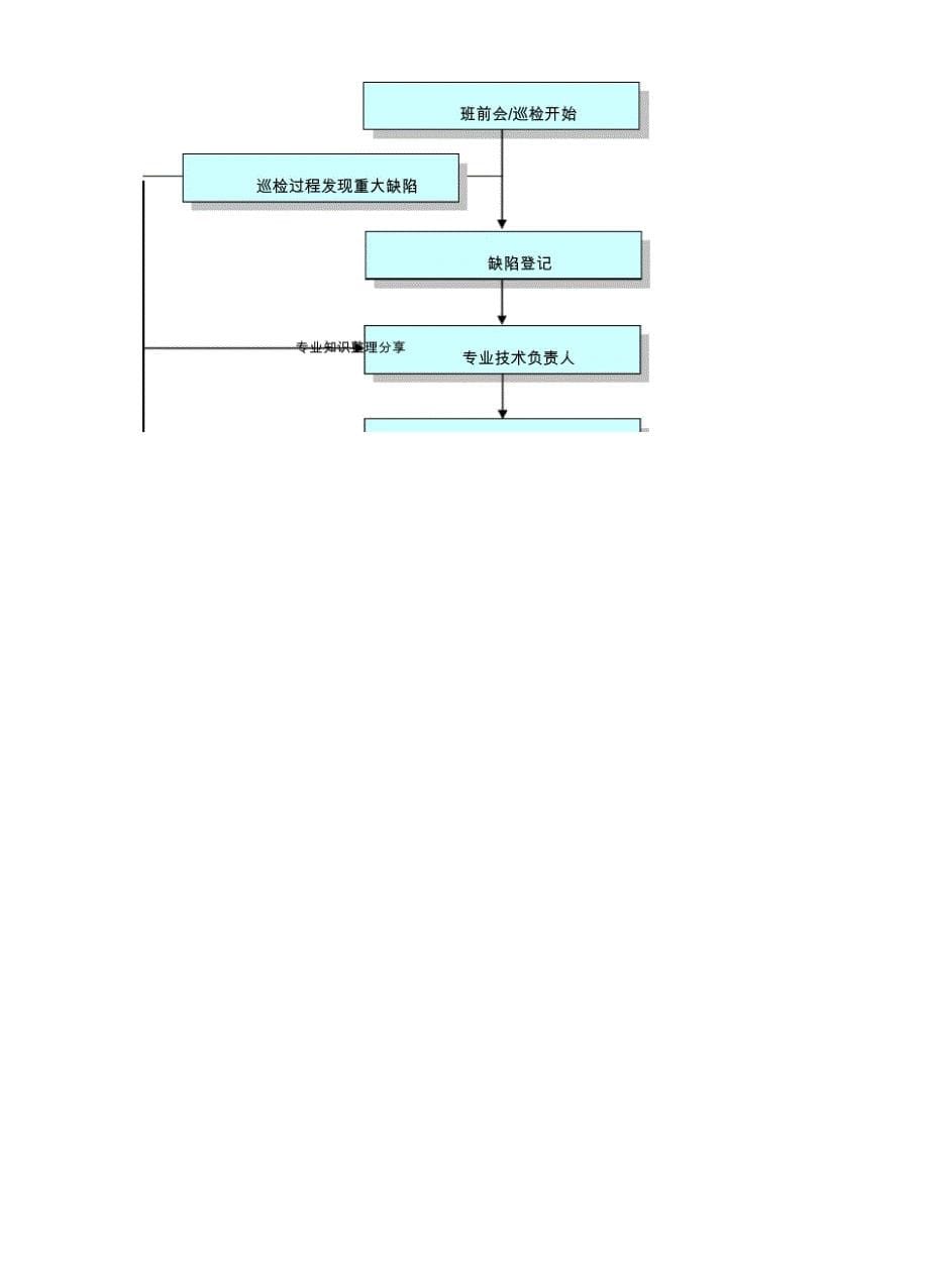 电力智能运维方案_第5页