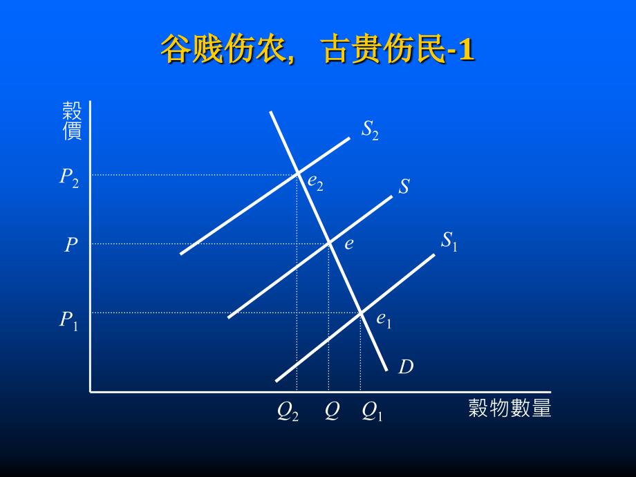 台湾休闲农业课程教材传统农产品批发市场-E化建制之探_第4页