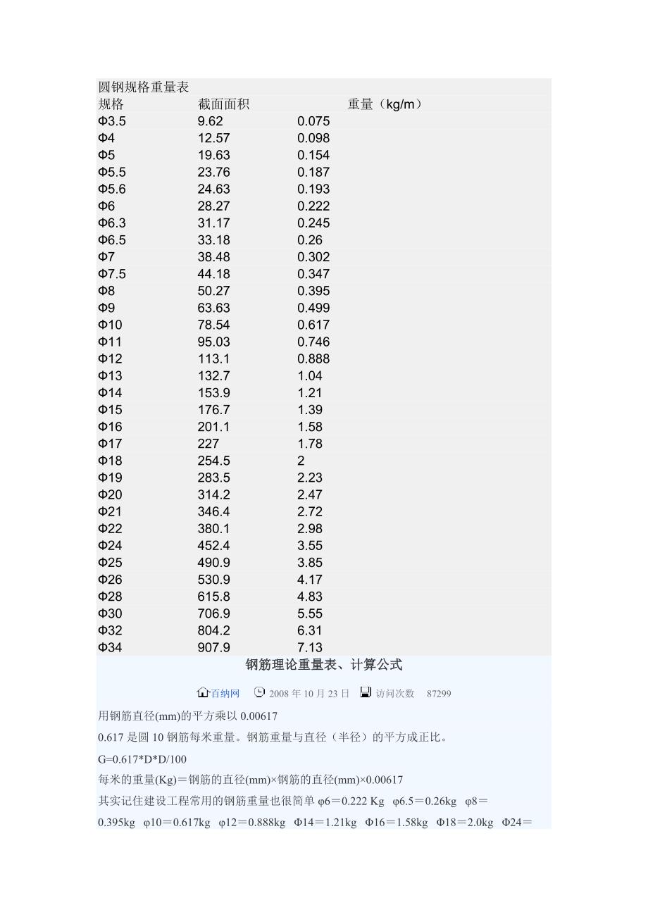 (完整版)圆钢规格重量表.doc_第1页