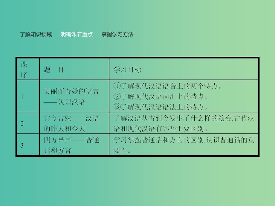 高中语文 1.1 美丽而奇妙的语言-认识汉语课件 新人教选修《语言文字应用》.ppt_第3页