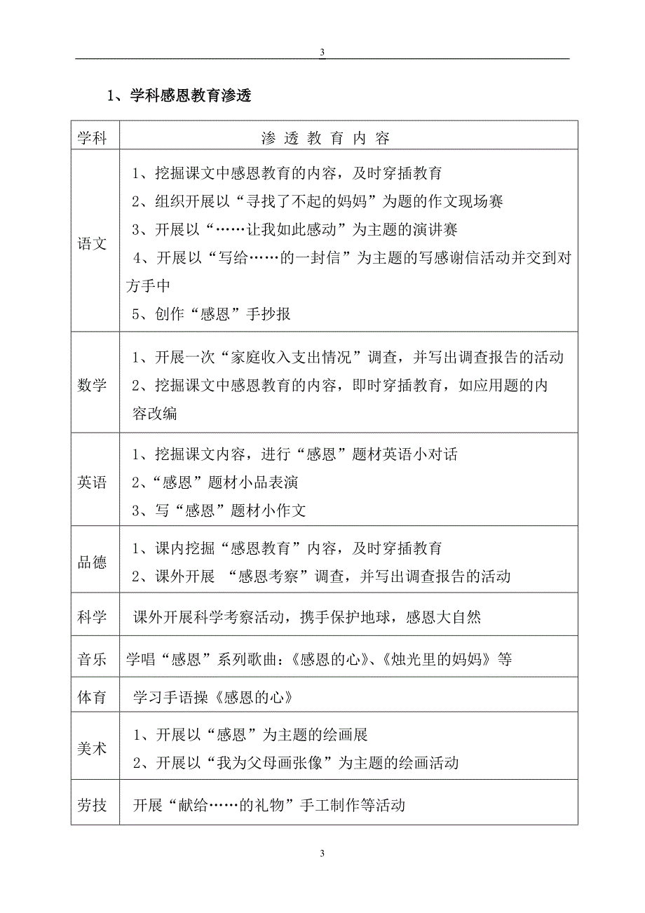 校园文化建设实施方案2.doc_第3页