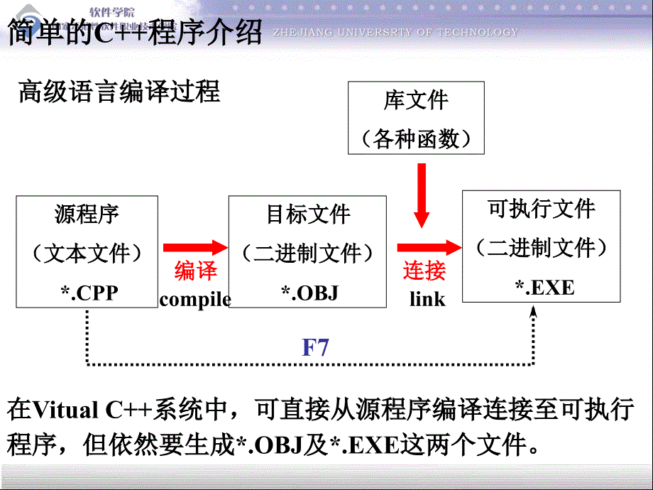 一个简单的C程序_第2页