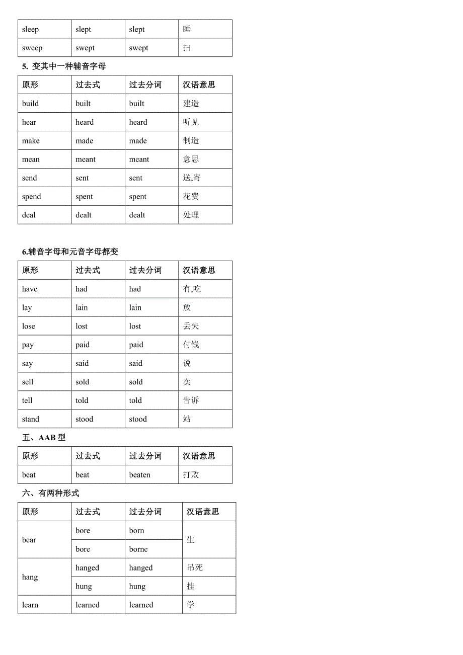 动词变化规则_第5页