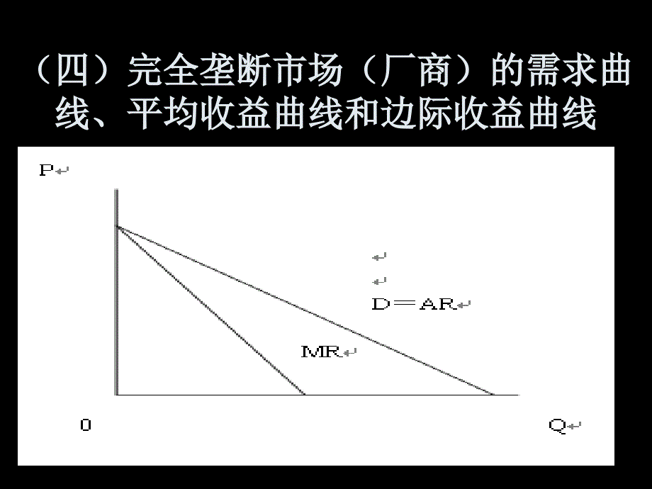 不完全竞争市场理论课件_第4页